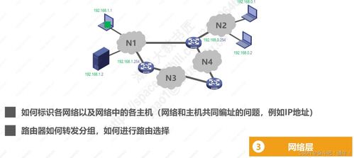 計(jì)算機(jī)網(wǎng)絡(luò)體系結(jié)構(gòu)在技術(shù)研發(fā)及咨詢(xún)服務(wù)中的核心作用