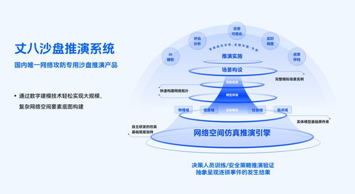 丈八網(wǎng)安獲5000萬(wàn)元B輪融資，加碼網(wǎng)絡(luò)仿真技術(shù)研發(fā)與咨詢(xún)服務(wù)