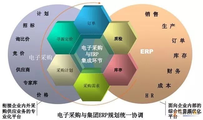 采購經(jīng)理必備知識 從大視野理解供應鏈管理與采購模式