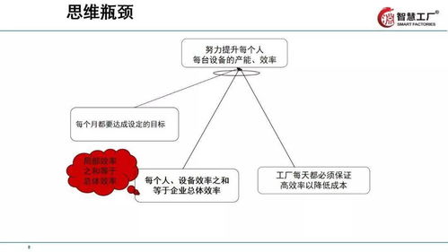 讓工廠跑起來 全供應鏈下的精益管理技巧教材全套拿走