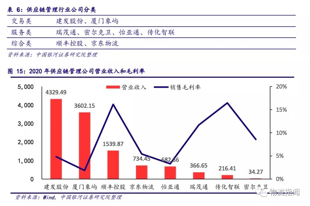 菜鳥、順豐、京東物流為什么都在布局數(shù)字供應(yīng)鏈?網(wǎng)絡(luò)貨運將成為數(shù)字供應(yīng)鏈的重要環(huán)節(jié)